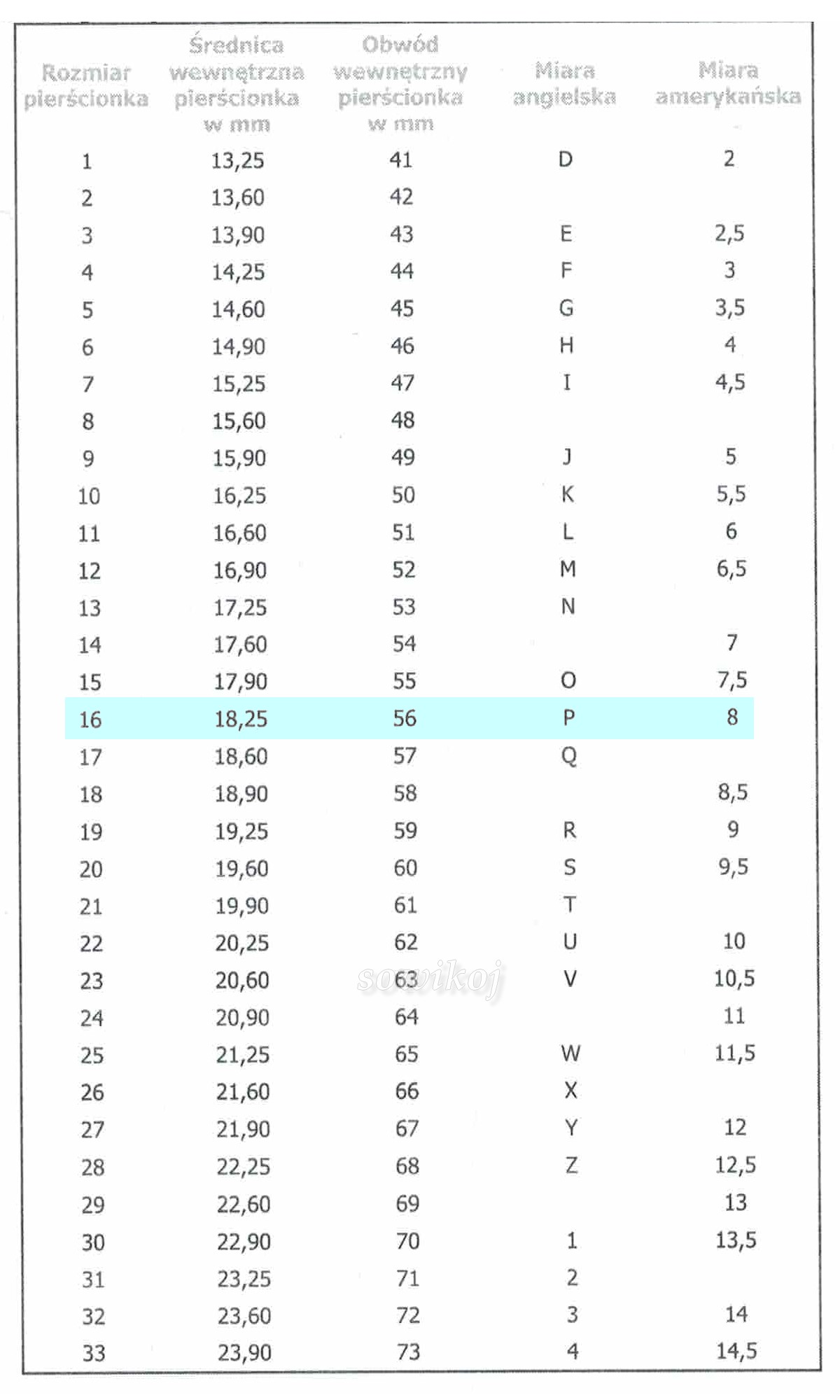 Tabela rozmiarów pierścionków - sowikoj autorska biżuteria i rękodzieło